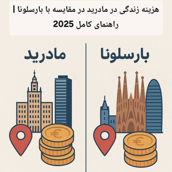 هزینه زندگی در مادرید در مقایسه با بارسلونا | راهنمای کامل 2025