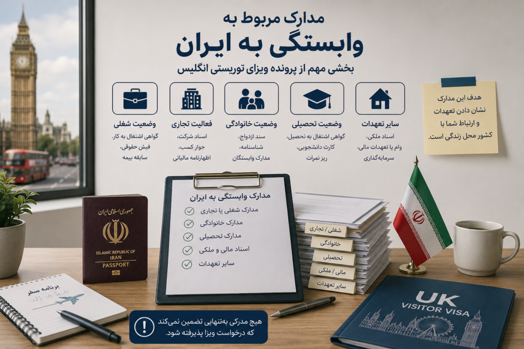 مدارک ویزای توریستی انگلیس