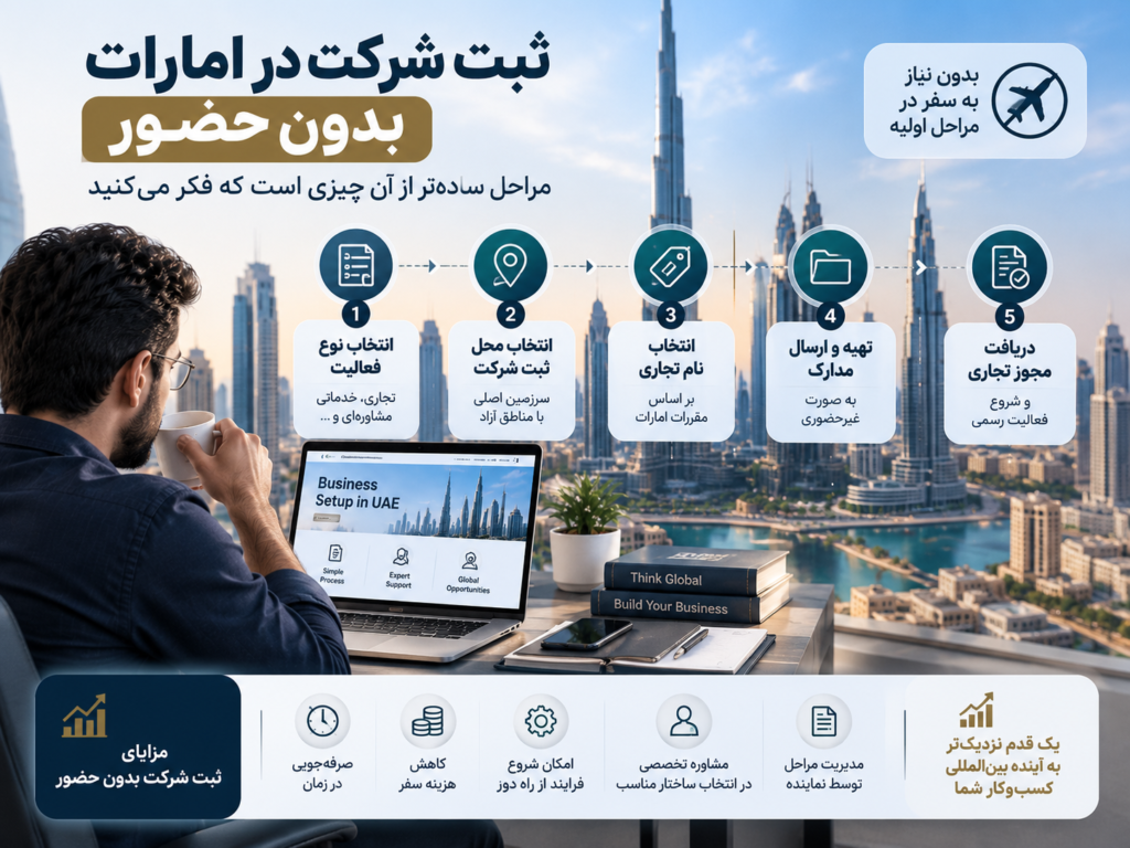 ثبت شرکت در امارات بدون حضور؛ شرایط، مراحل و مدارک