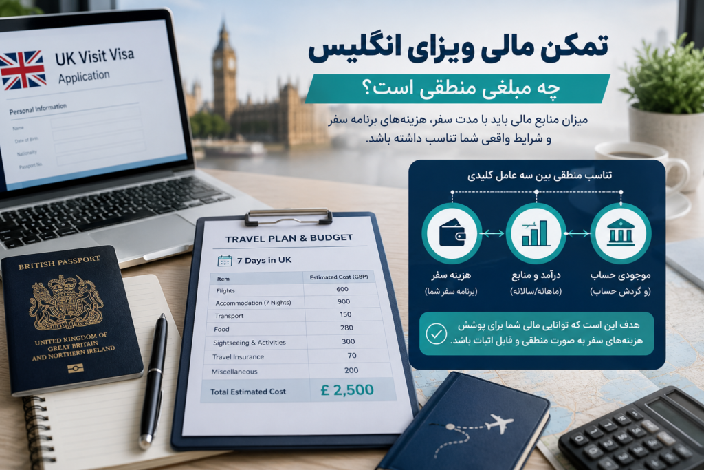 تمکن مالی ویزای انگلیس چقدر باید باشد؟